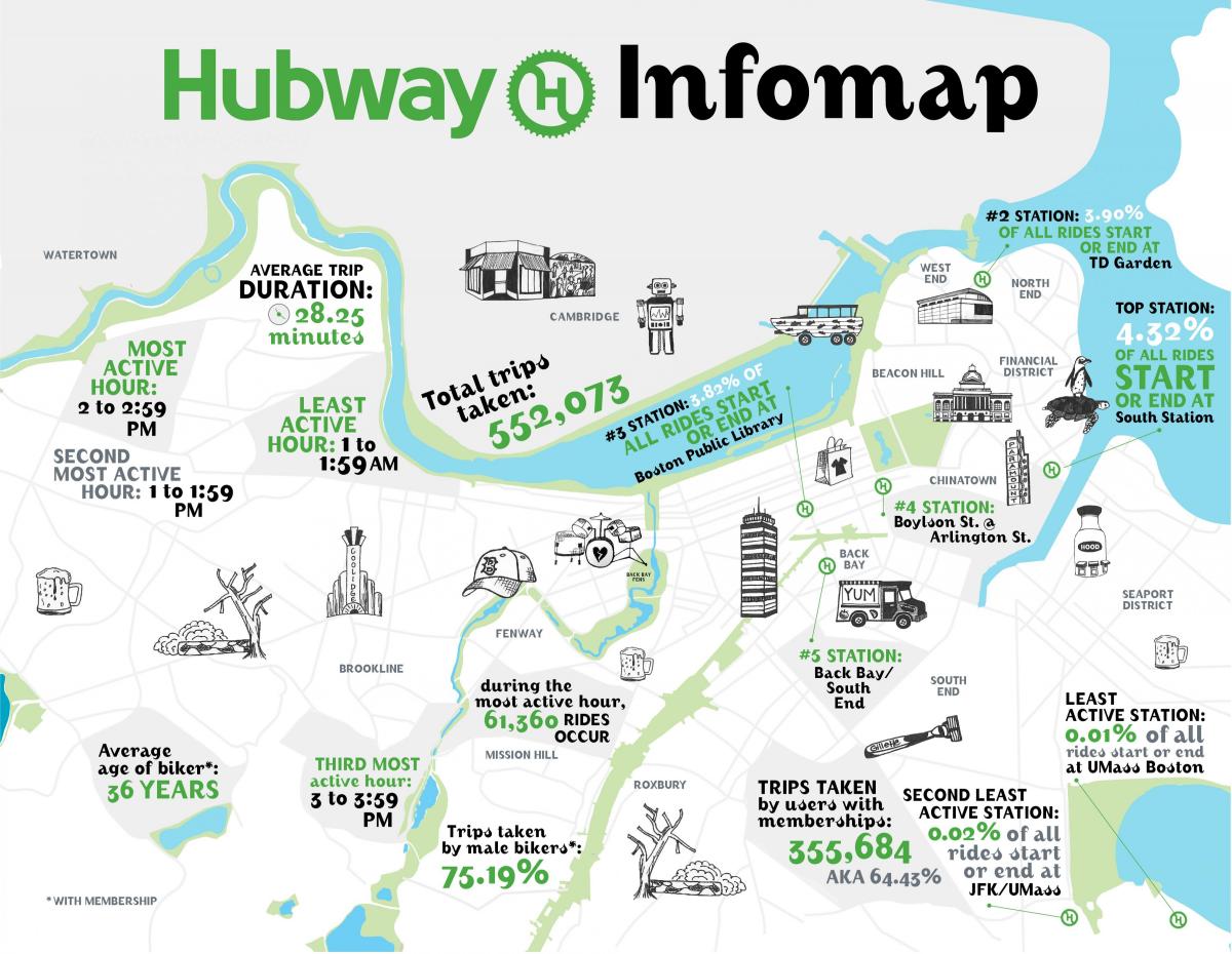 карта Hubway
